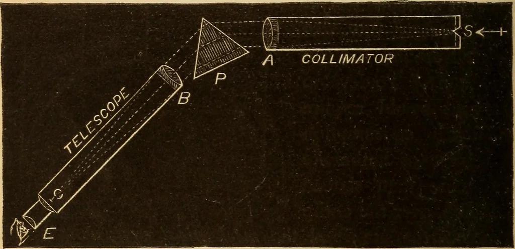 An illustration from Astronomy for the use of schools and academies, 1882, leaf 171