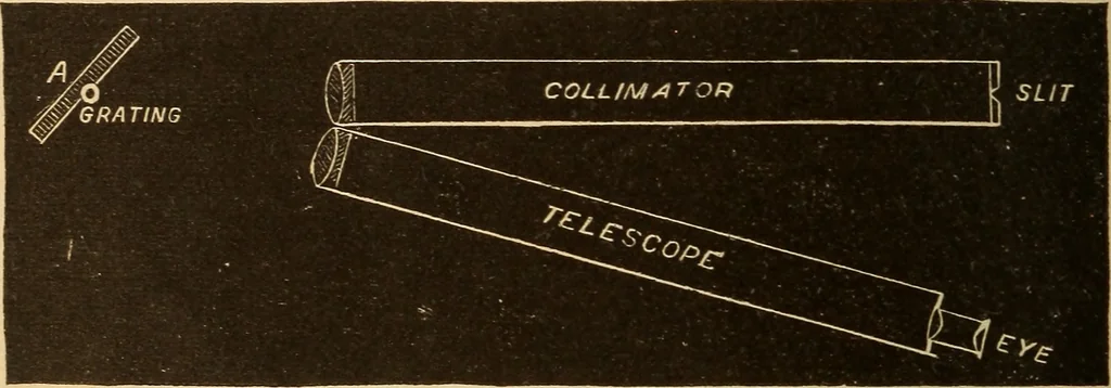 An illustration from Astronomy for the use of schools and academies, 1882, leaf 177