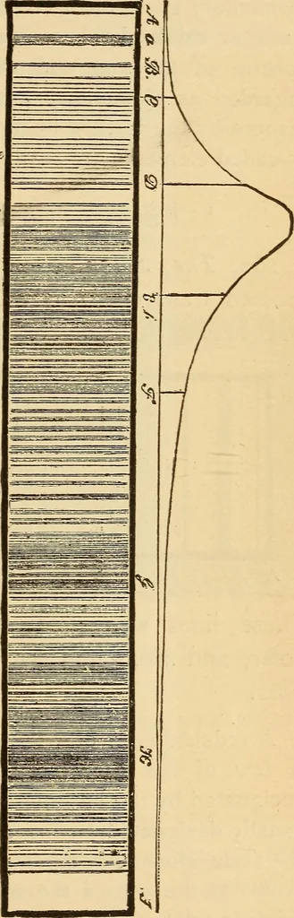 An illustration from Astronomy for the use of schools and academies, 1882, leaf 182