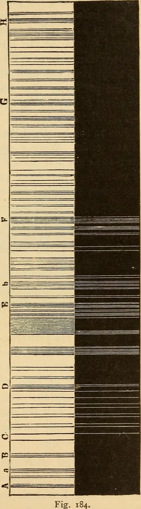 An illustration from Astronomy for the use of schools and academies, 1882, leaf 188