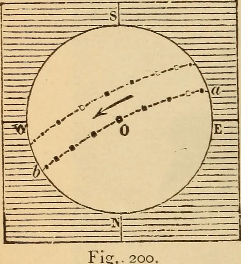 An illustration from Astronomy for the use of schools and academies, 1882, leaf 207