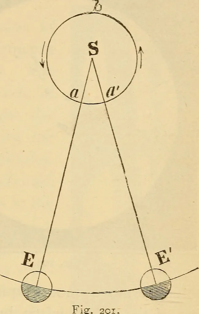 An illustration from Astronomy for the use of schools and academies, 1882, leaf 208