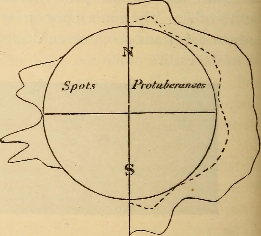 An illustration from Astronomy for the use of schools and academies, 1882, leaf 209