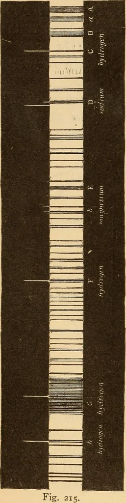 An illustration from Astronomy for the use of schools and academies, 1882, leaf 219