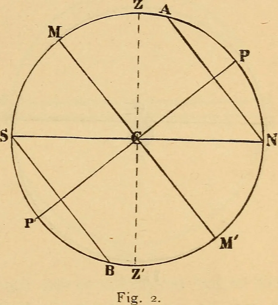 An illustration from Astronomy for the use of schools and academies, 1882, leaf 22