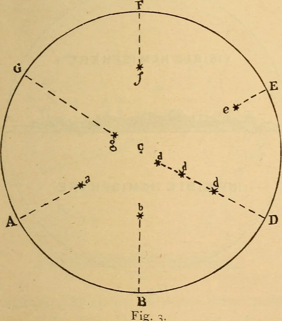 An illustration from Astronomy for the use of schools and academies, 1882, leaf 22
