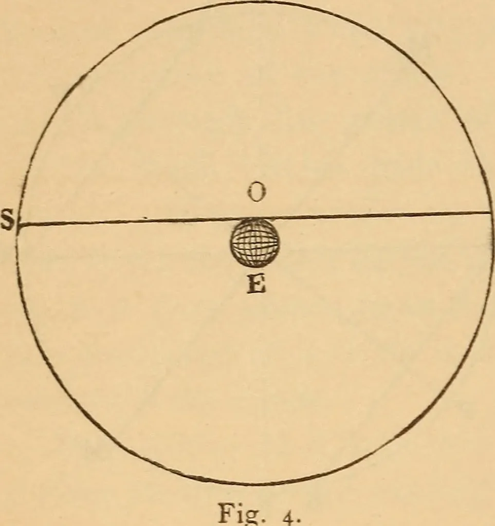 An illustration from Astronomy for the use of schools and academies, 1882, leaf 23