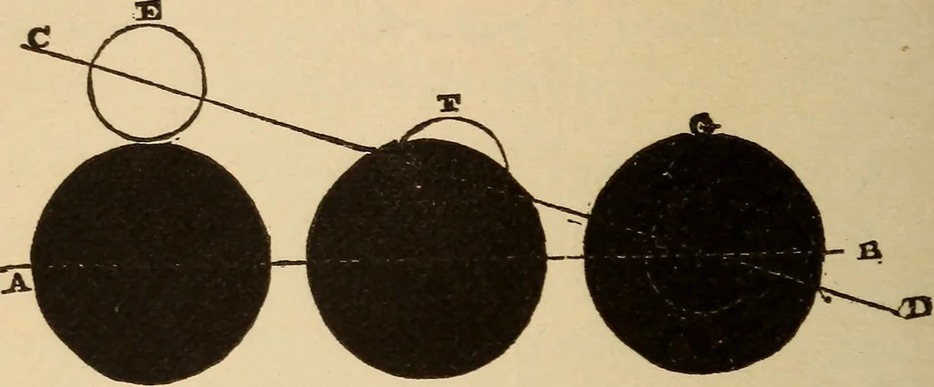 An illustration from Astronomy for the use of schools and academies, 1882, leaf 239