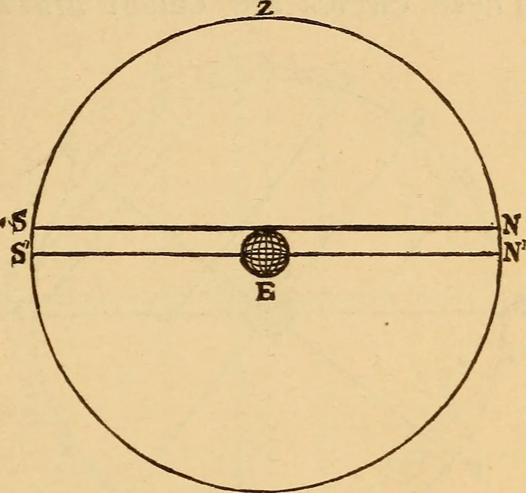 An illustration from Astronomy for the use of schools and academies, 1882, leaf 24