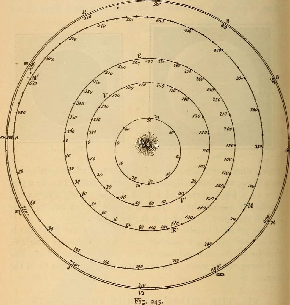 An illustration from Astronomy for the use of schools and academies, 1882, leaf 245