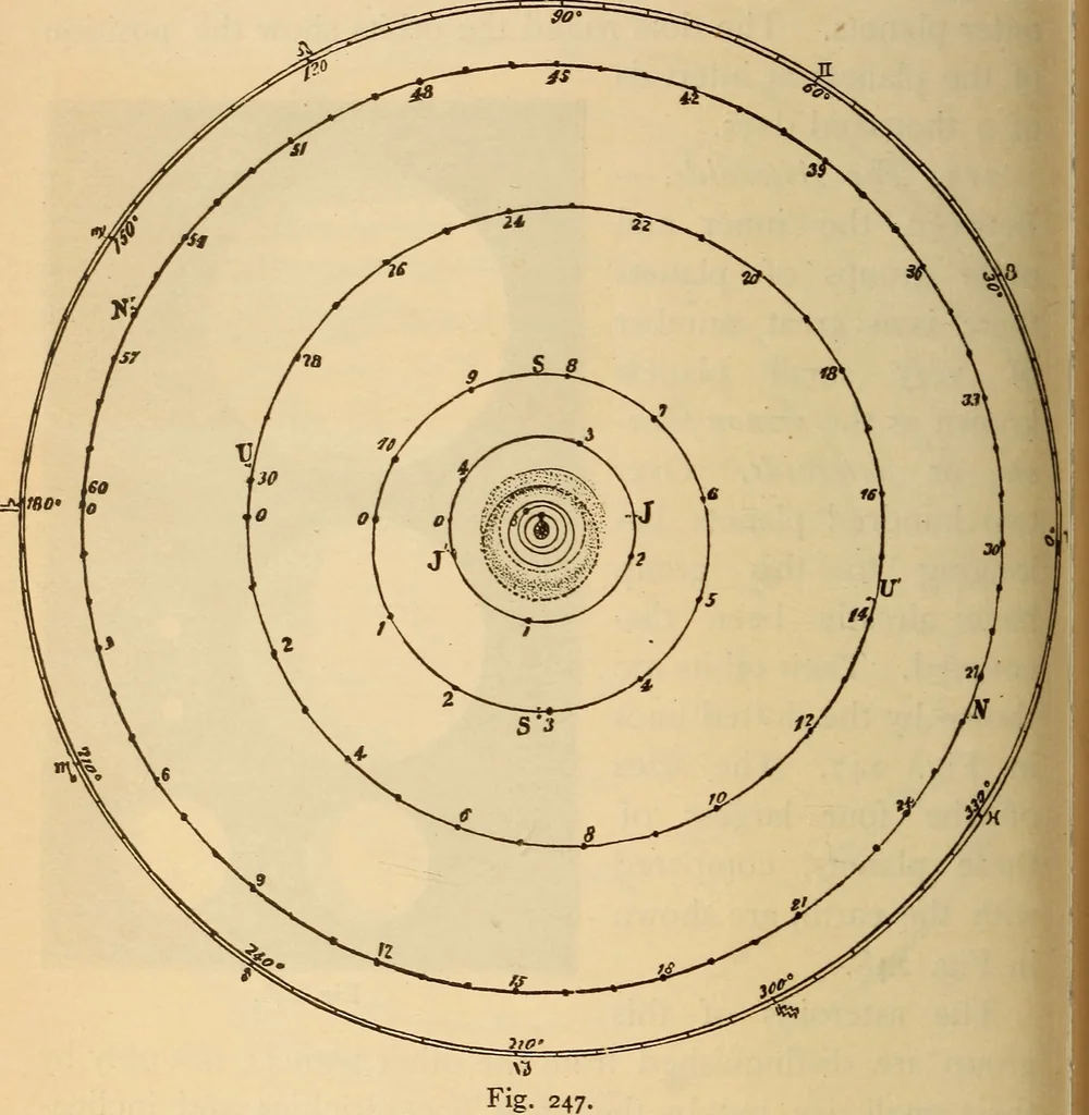 An illustration from Astronomy for the use of schools and academies, 1882, leaf 247