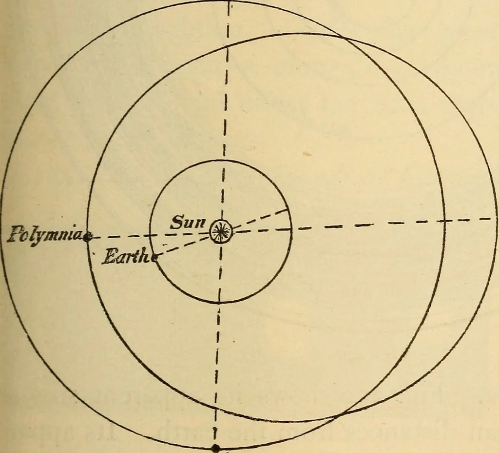 An illustration from Astronomy for the use of schools and academies, 1882, leaf 248
