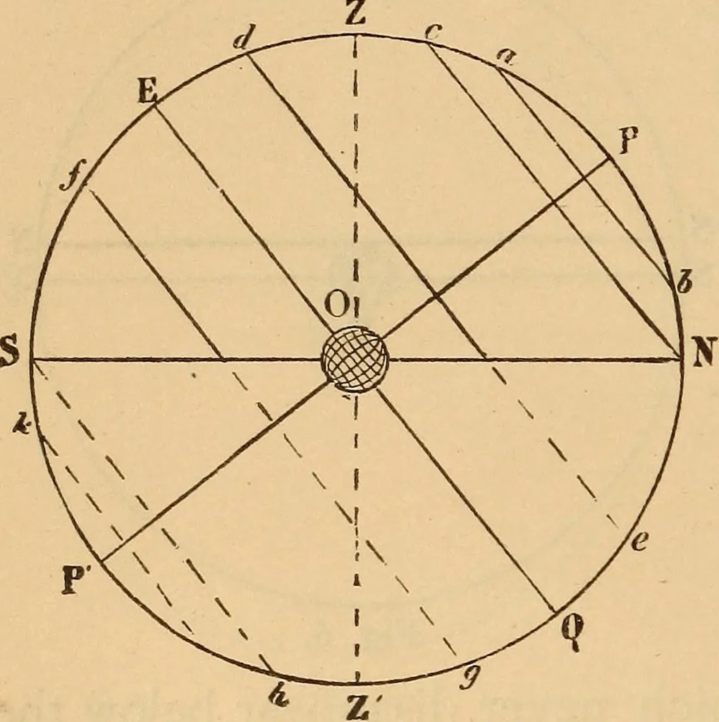 An illustration from Astronomy for the use of schools and academies, 1882, leaf 25