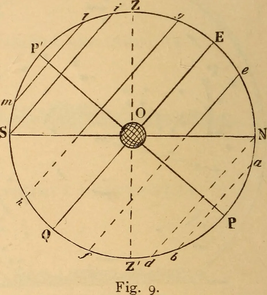 An illustration from Astronomy for the use of schools and academies, 1882, leaf 25