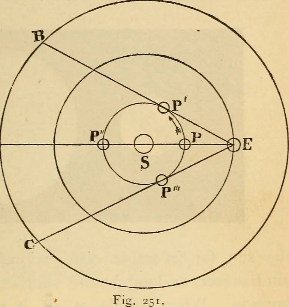 An illustration from Astronomy for the use of schools and academies, 1882, leaf 250