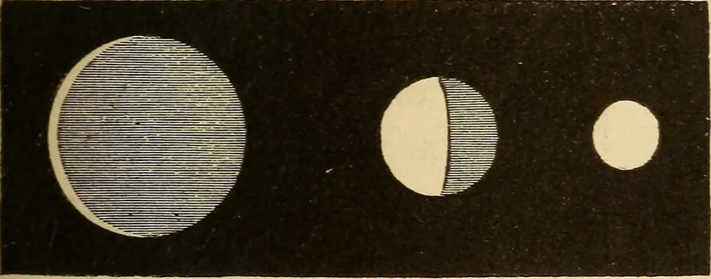 An illustration from Astronomy for the use of schools and academies, 1882, leaf 250