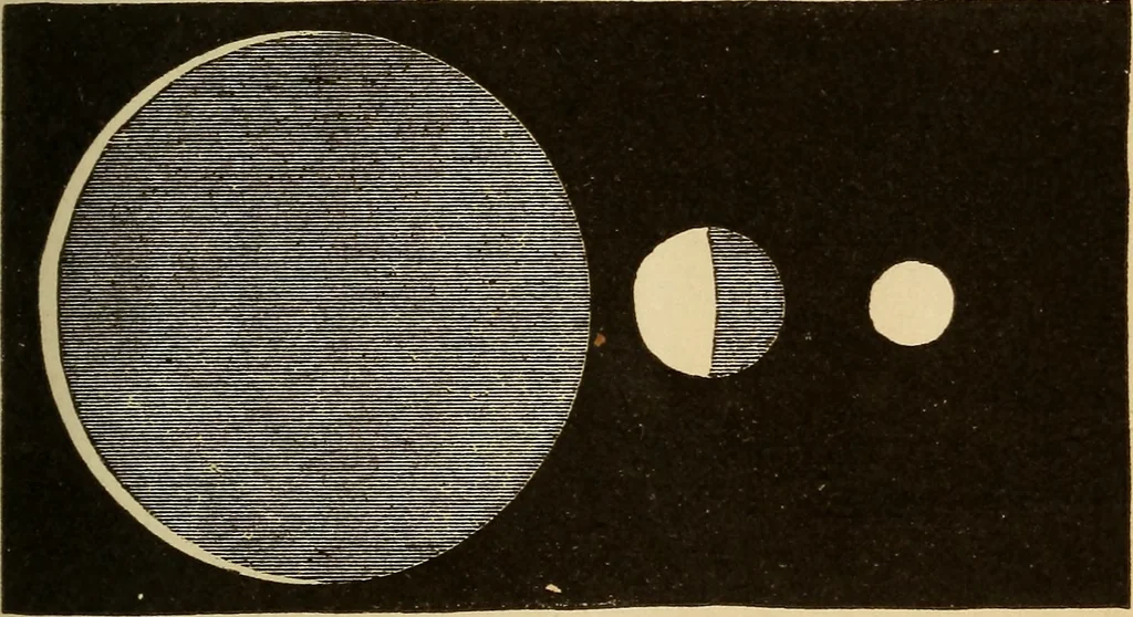 An illustration from Astronomy for the use of schools and academies, 1882, leaf 254
