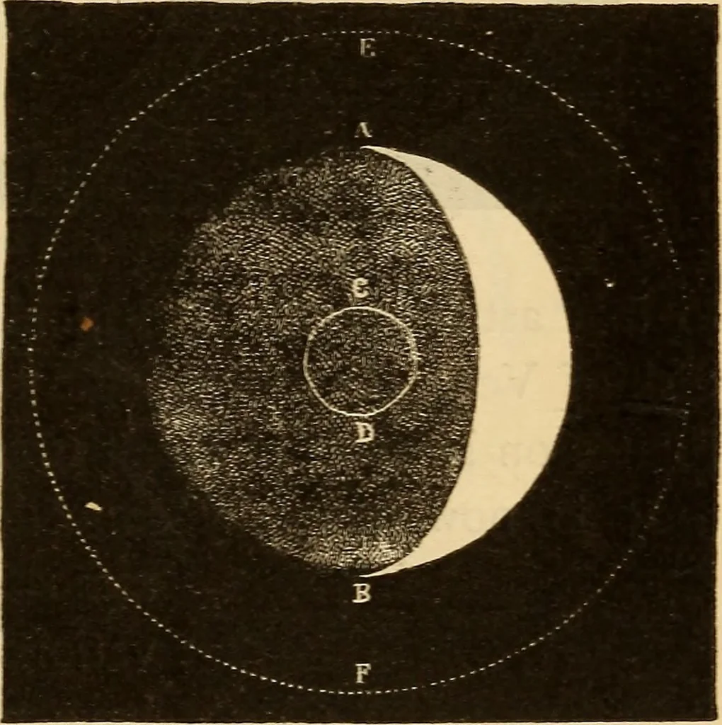 An illustration from Astronomy for the use of schools and academies, 1882, leaf 256