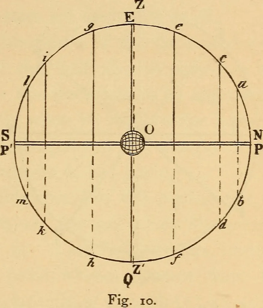 An illustration from Astronomy for the use of schools and academies, 1882, leaf 26