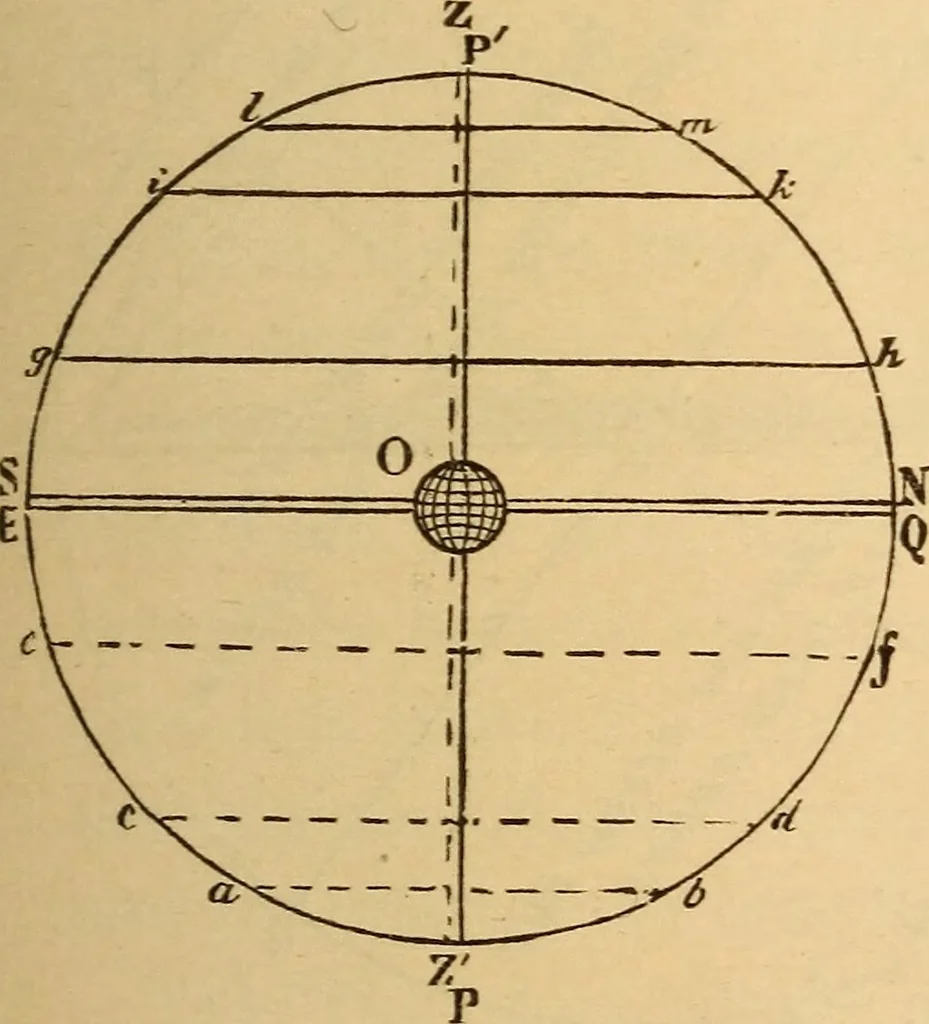 An illustration from Astronomy for the use of schools and academies, 1882, leaf 26