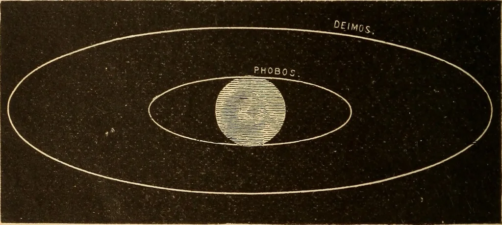 An illustration from Astronomy for the use of schools and academies, 1882, leaf 265