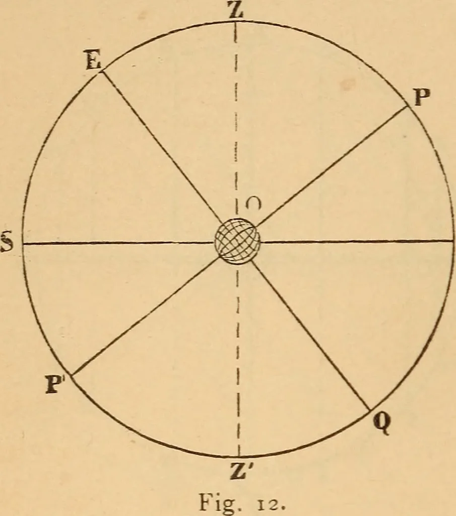 An illustration from Astronomy for the use of schools and academies, 1882, leaf 27