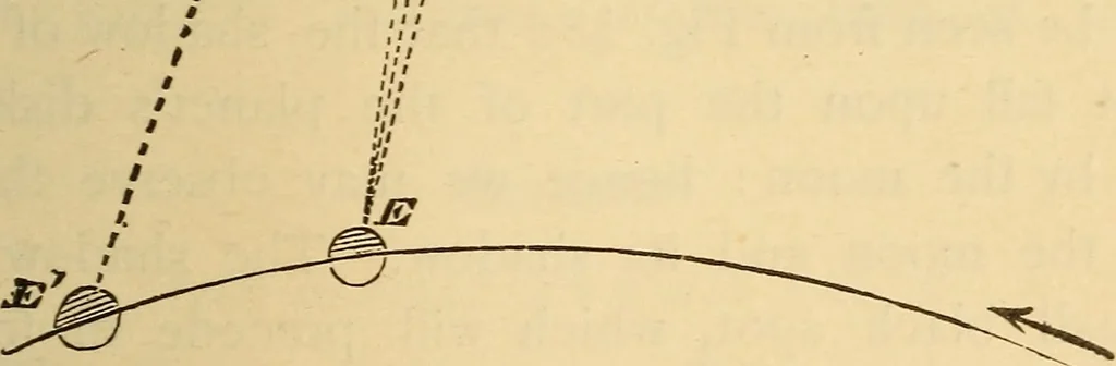 An illustration from Astronomy for the use of schools and academies, 1882, leaf 280