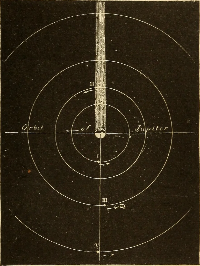An illustration from Astronomy for the use of schools and academies, 1882, leaf 282