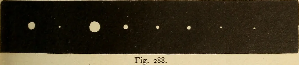 An illustration from Astronomy for the use of schools and academies, 1882, leaf 286