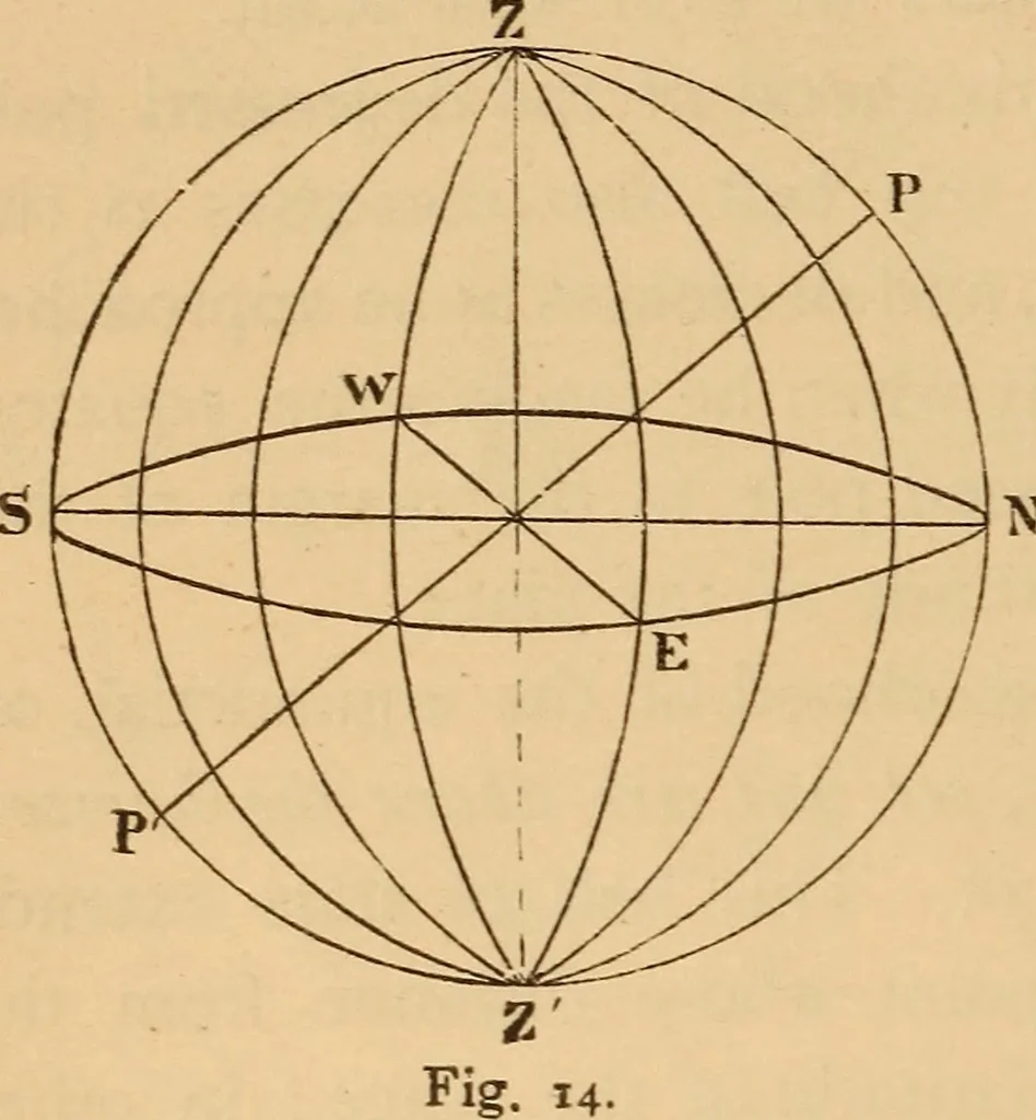 An illustration from Astronomy for the use of schools and academies, 1882, leaf 29