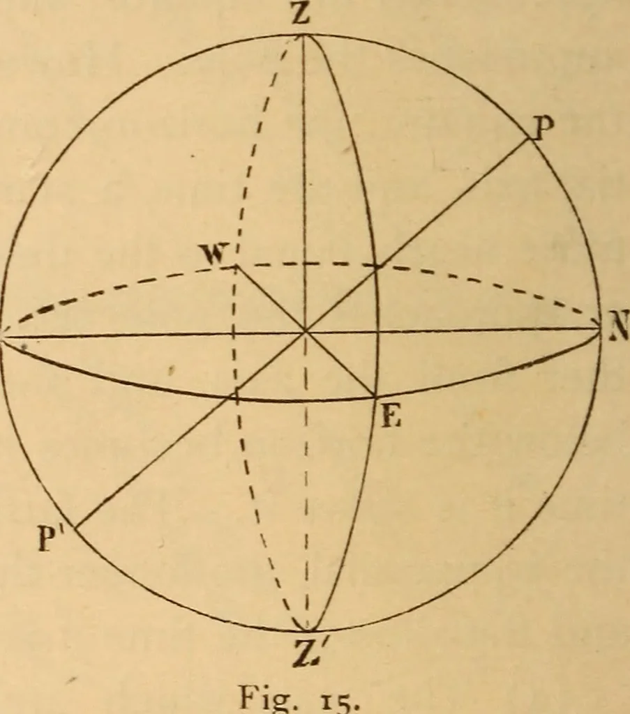 An illustration from Astronomy for the use of schools and academies, 1882, leaf 29