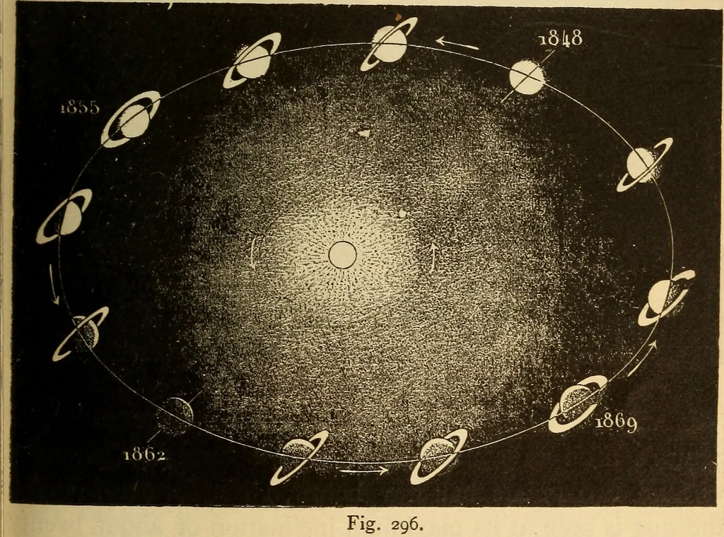 An illustration from Astronomy for the use of schools and academies, 1882, leaf 292