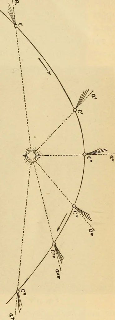 An illustration from Astronomy for the use of schools and academies, 1882, leaf 308