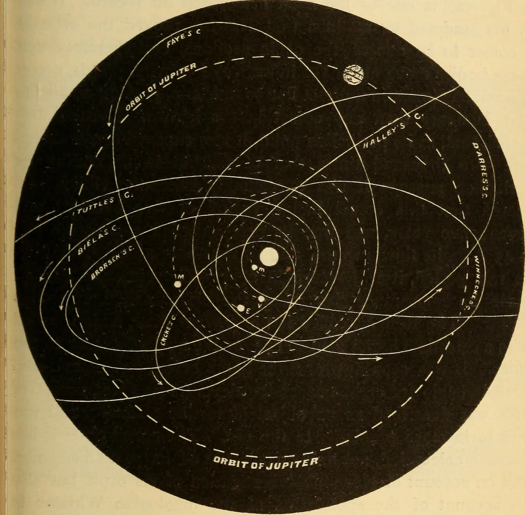 An illustration from Astronomy for the use of schools and academies, 1882, leaf 316