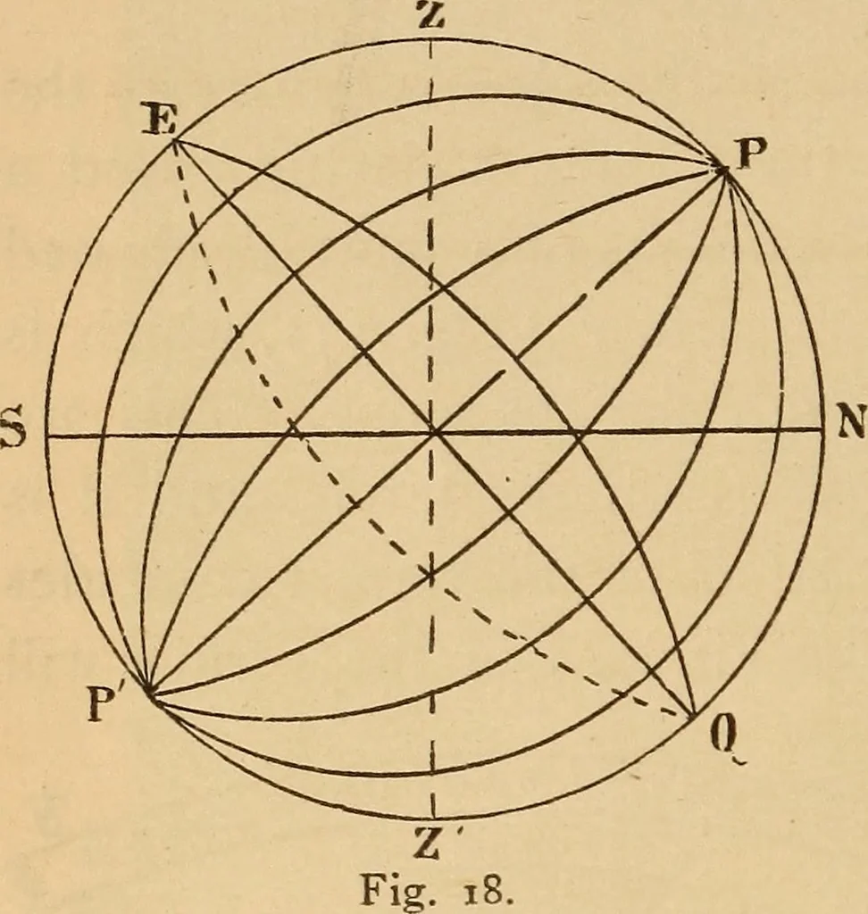An illustration from Astronomy for the use of schools and academies, 1882, leaf 33