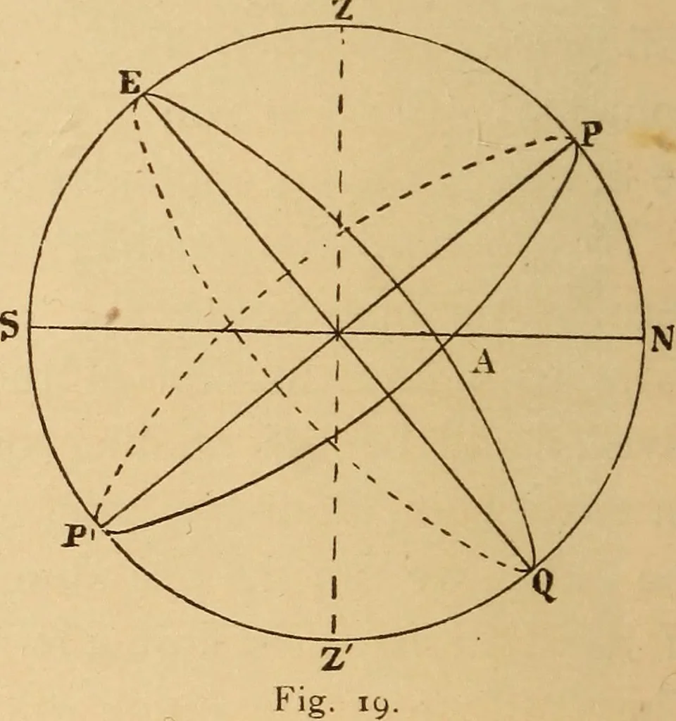An illustration from Astronomy for the use of schools and academies, 1882, leaf 33