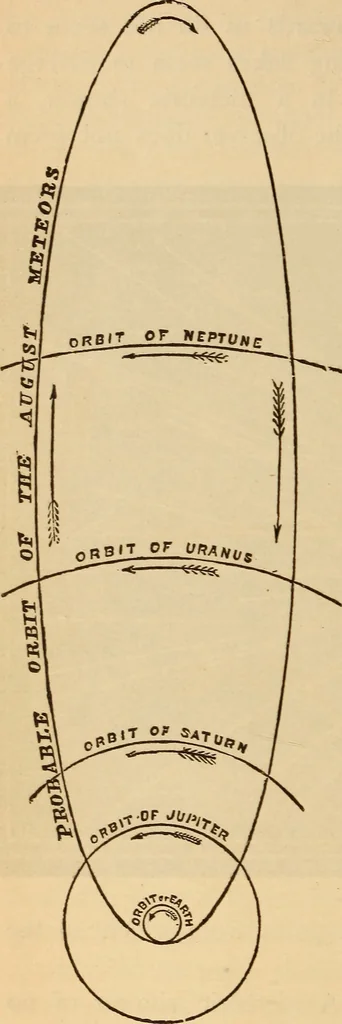 An illustration from Astronomy for the use of schools and academies, 1882, leaf 339