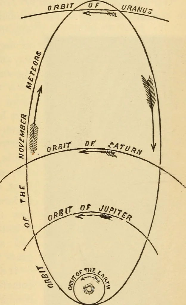 An illustration from Astronomy for the use of schools and academies, 1882, leaf 340
