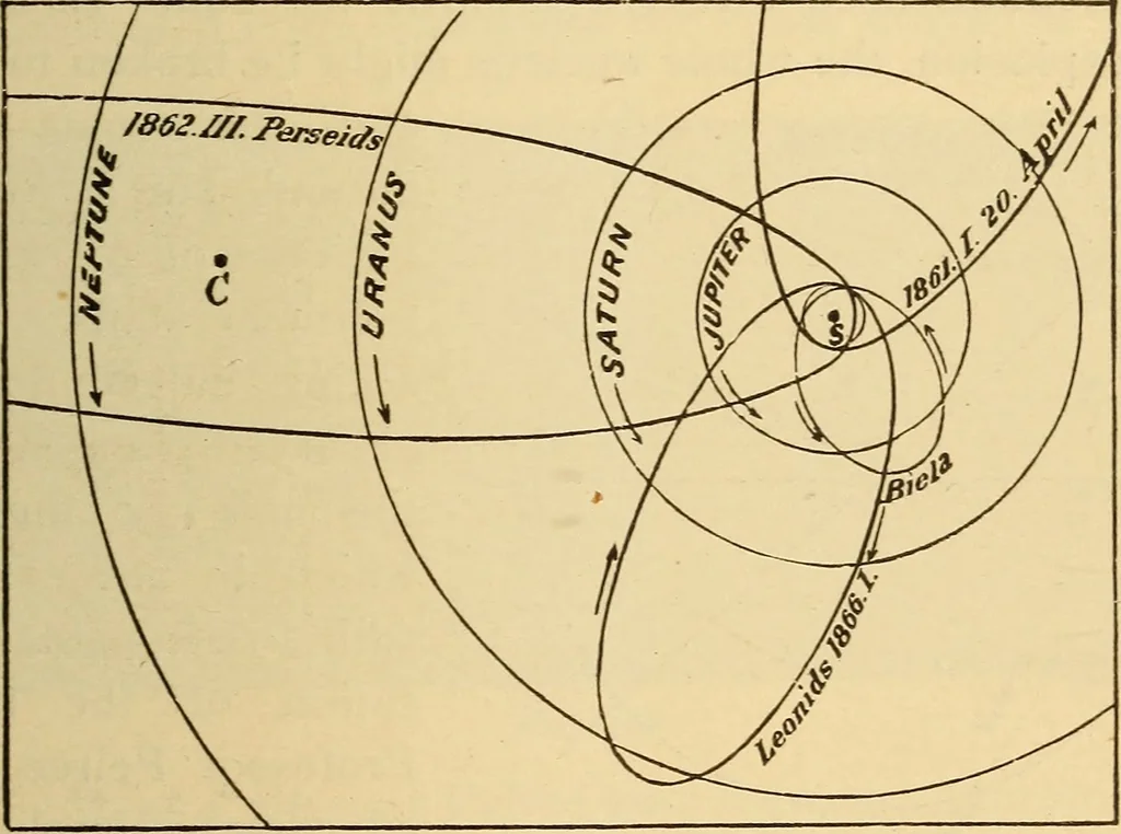 An illustration from Astronomy for the use of schools and academies, 1882, leaf 342