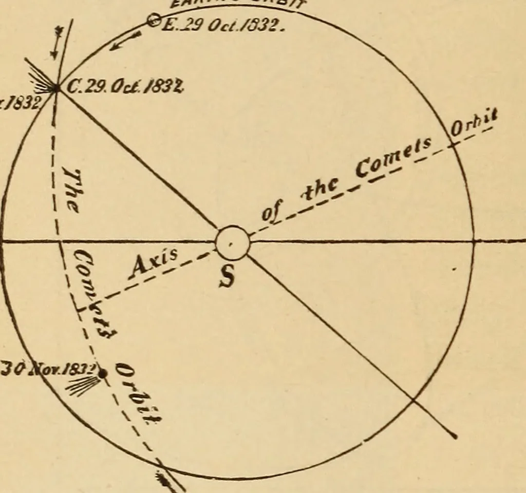 An illustration from Astronomy for the use of schools and academies, 1882, leaf 343