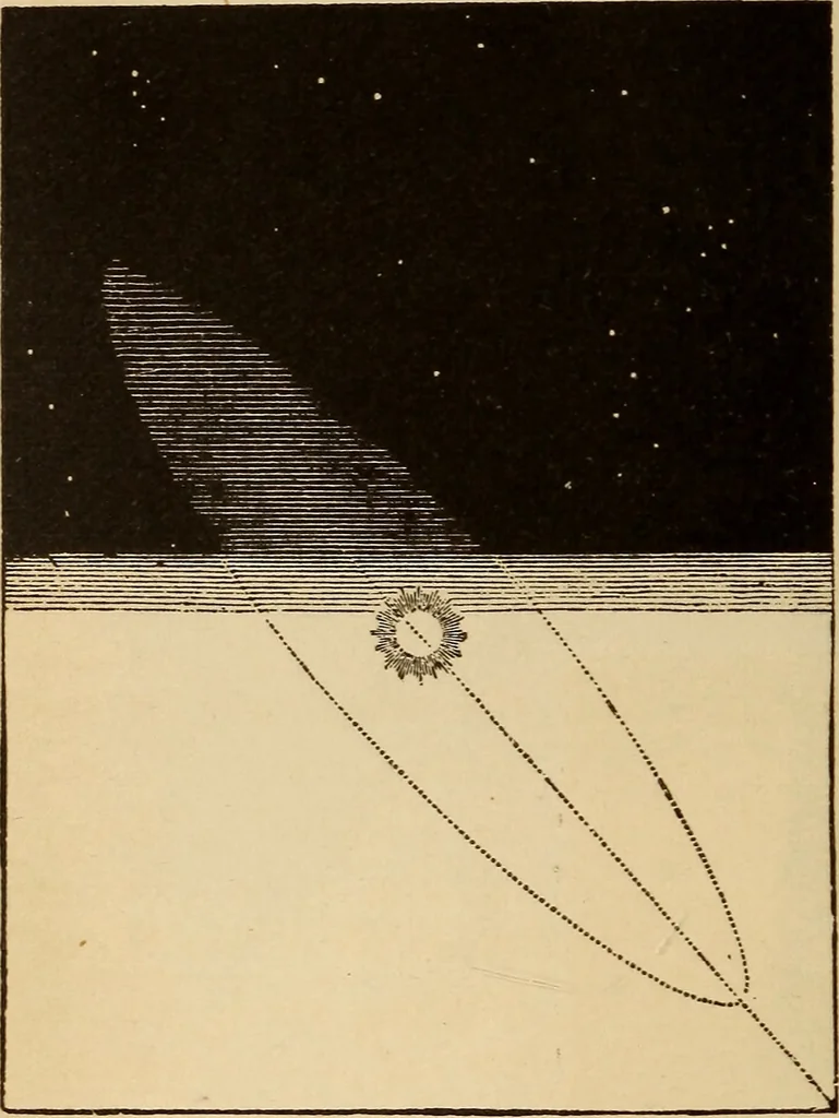 An illustration from Astronomy for the use of schools and academies, 1882, leaf 347