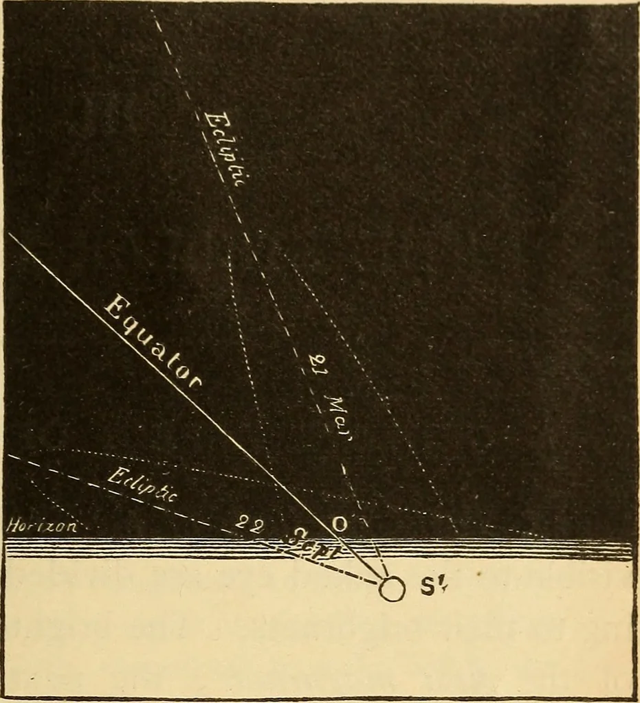 An illustration from Astronomy for the use of schools and academies, 1882, leaf 348
