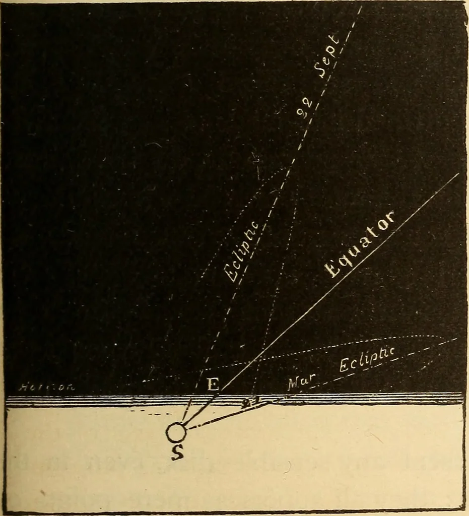 An illustration from Astronomy for the use of schools and academies, 1882, leaf 348