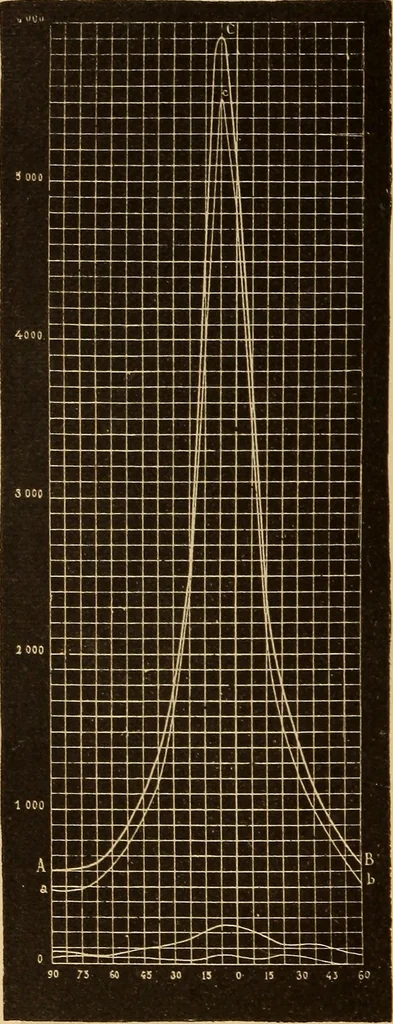 An illustration from Astronomy for the use of schools and academies, 1882, leaf 355