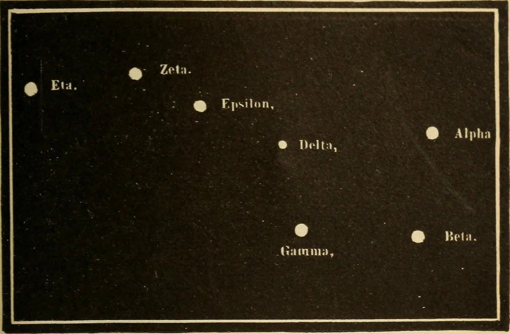 An illustration from Astronomy for the use of schools and academies, 1882, leaf 358