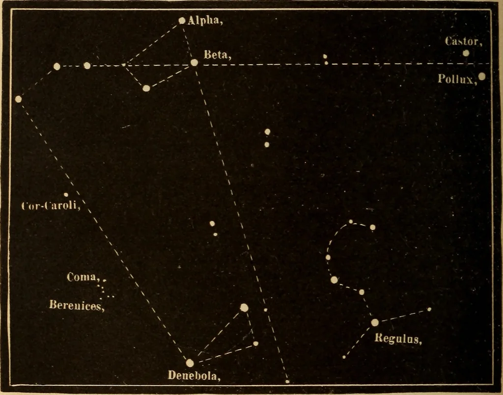 An illustration from Astronomy for the use of schools and academies, 1882, leaf 361