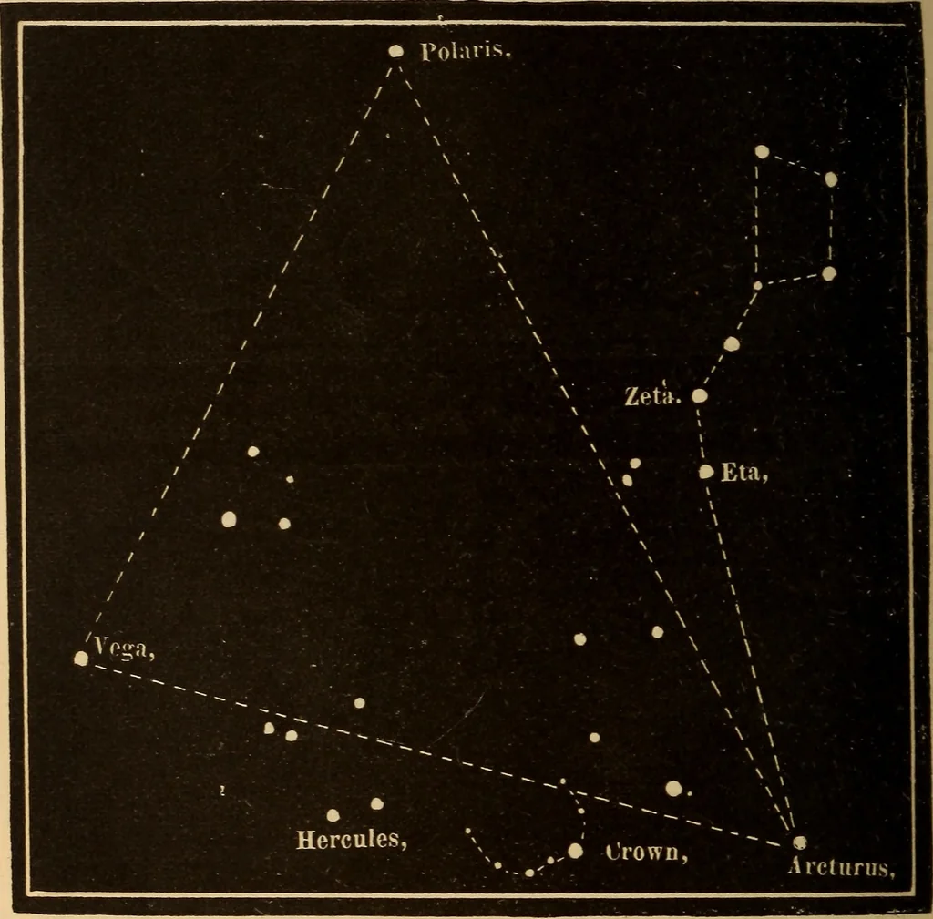 An illustration from Astronomy for the use of schools and academies, 1882, leaf 363