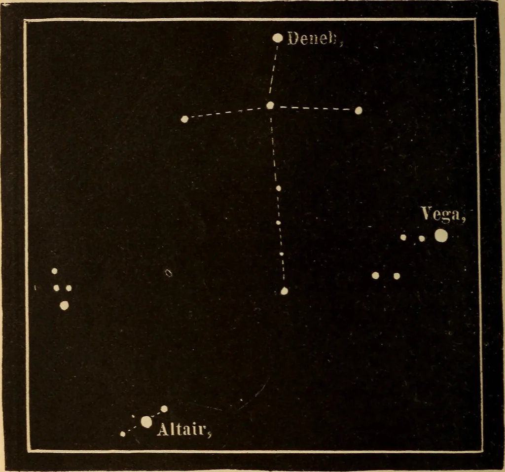 An illustration from Astronomy for the use of schools and academies, 1882, leaf 365