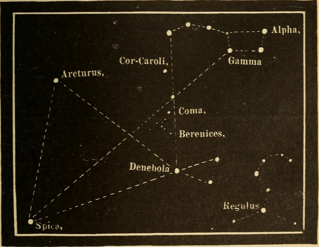 An illustration from Astronomy for the use of schools and academies, 1882, leaf 366