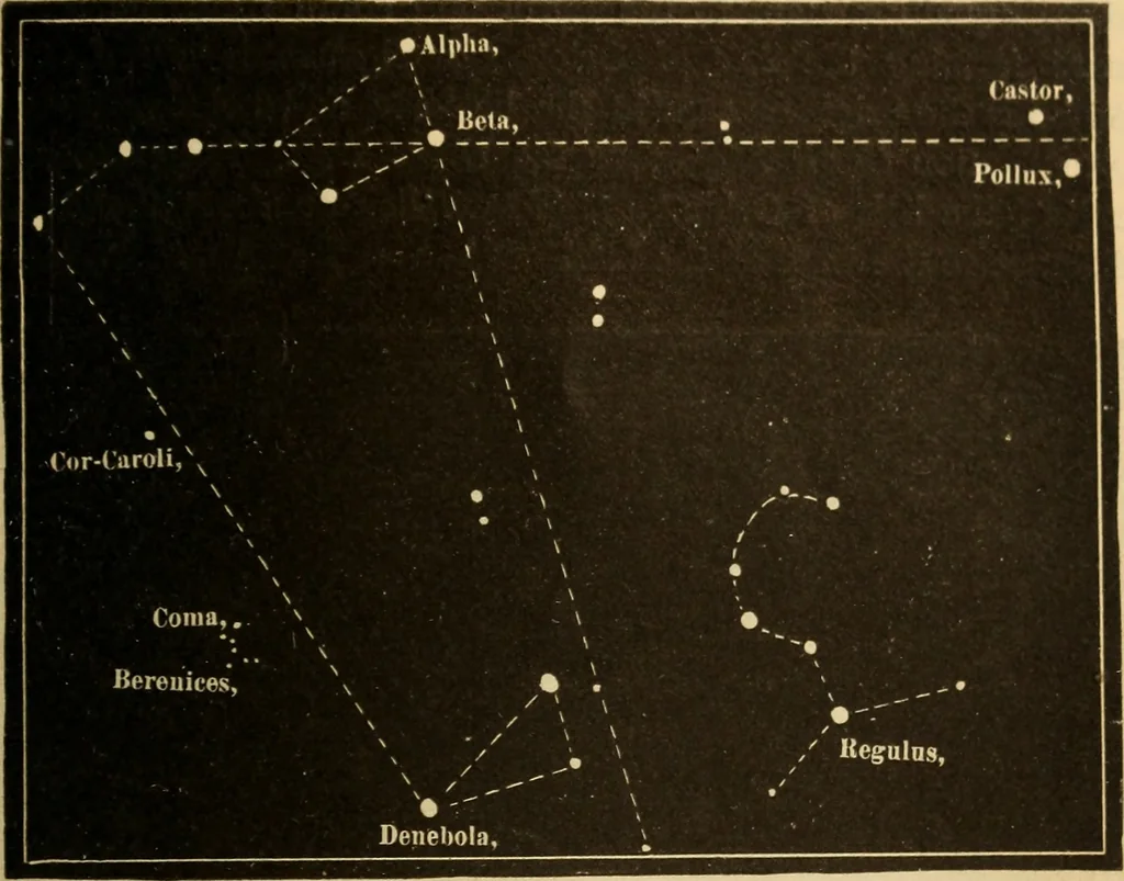 An illustration from Astronomy for the use of schools and academies, 1882, leaf 368
